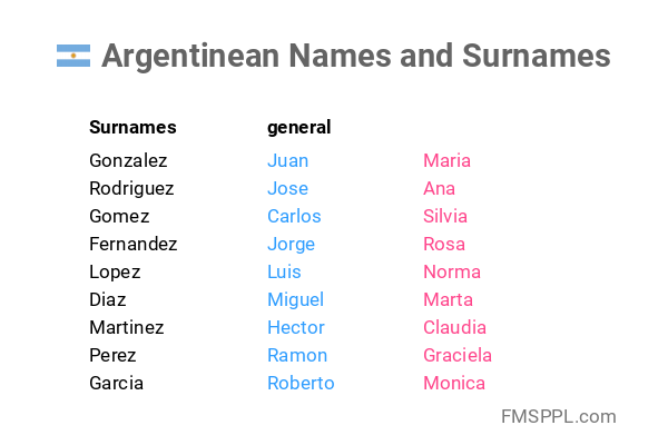 Argentinean Names And Surnames WorldNames