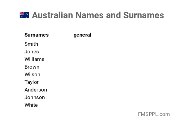 Australian Names And Surnames WorldNames