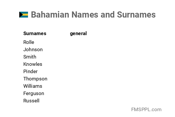 Bahamian Names And Surnames WorldNames xyz