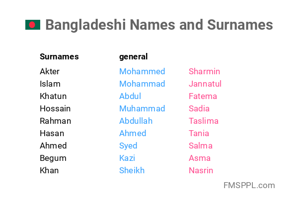 Bangladeshi Names And Surnames WorldNames xyz