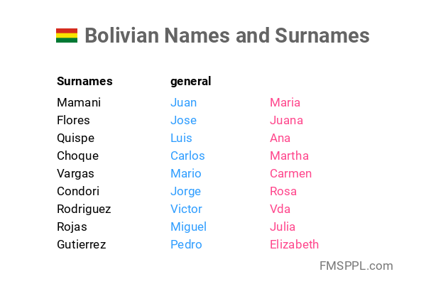 Bolivian Names And Surnames WorldNames