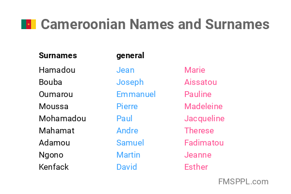 Cameroonian Names And Surnames WorldNames xyz