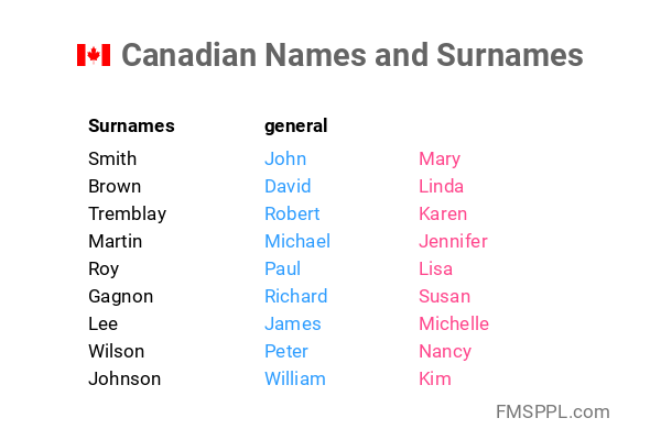 Canadian Names And Surnames WorldNames