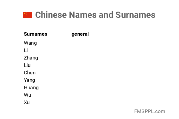 Chinese Names And Surnames WorldNames