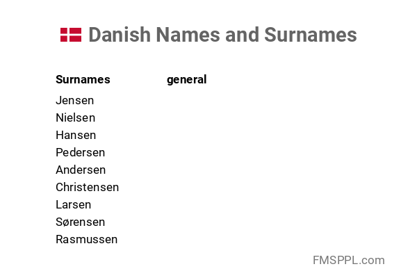 Danish Names And Surnames WorldNames