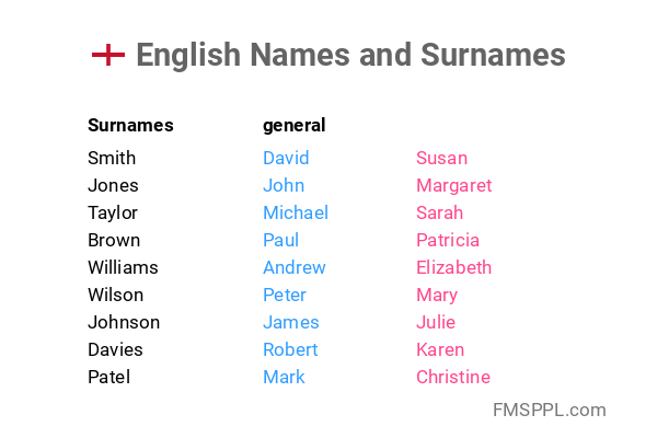 English Names And Surnames WorldNames