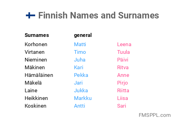 Finnish Names And Surnames WorldNames xyz