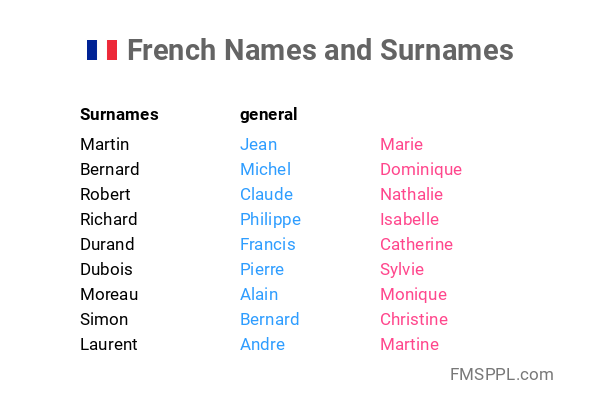 French Names And Surnames WorldNames