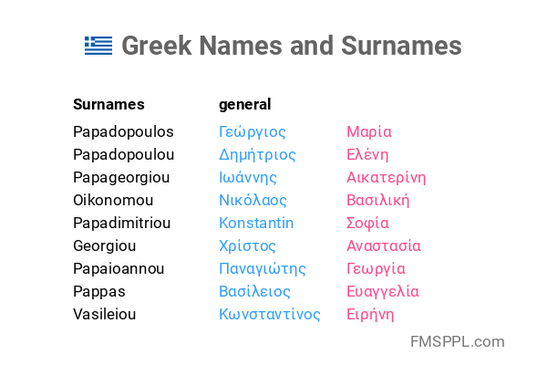 Greek Names And Surnames WorldNames