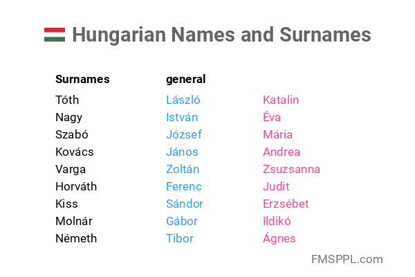 Hungarian Names And Surnames WorldNames