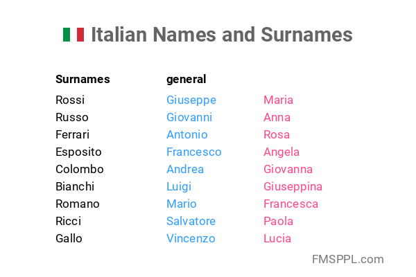 Italian Names And Surnames WorldNames xyz