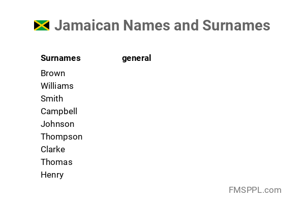 Jamaican Names And Surnames WorldNames