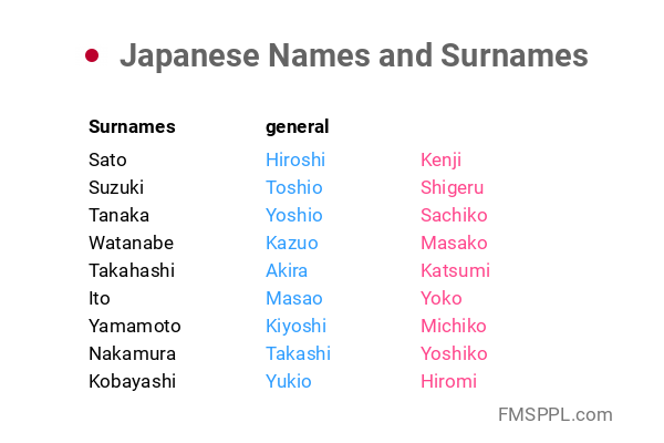 Japanese Names And Surnames WorldNames