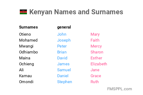 Kenyan Names And Surnames WorldNames xyz