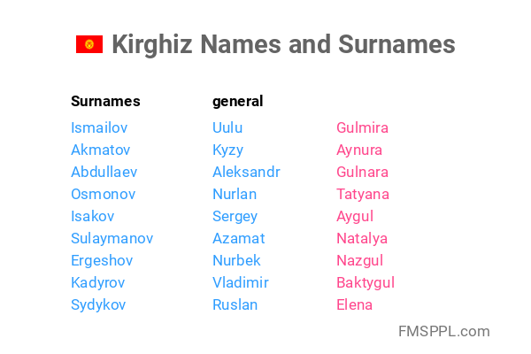 Kirghiz Names and Surnames - WorldNames.xyz