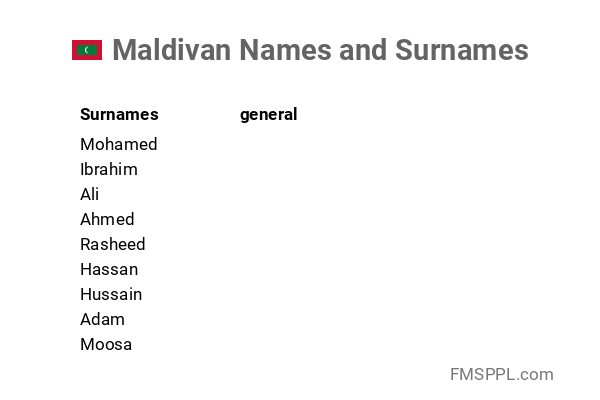 Maldivan Names And Surnames WorldNames xyz