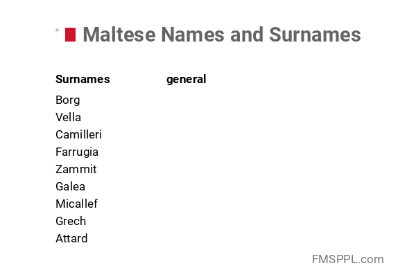 Maltese Names and Surnames - WorldNames.xyz