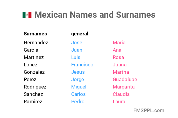 Mexican Names And Surnames WorldNames xyz