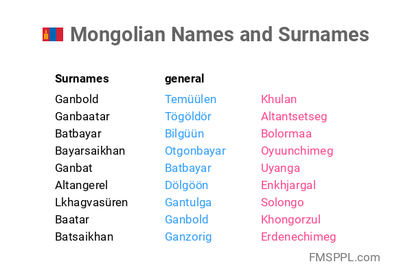 Mongolian Names And Surnames WorldNames