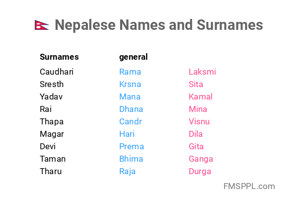 Nepalese Names And Surnames WorldNames