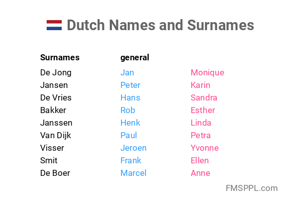 Dutch Names And Surnames WorldNames