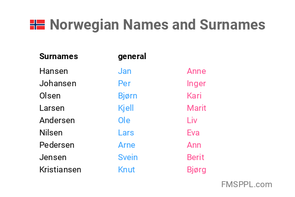 Norwegian Names And Surnames WorldNames