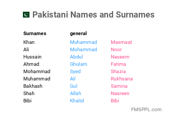 Pakistani Names And Surnames WorldNames