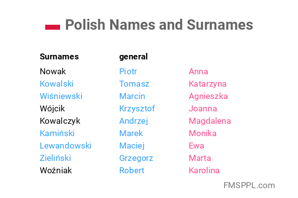 Polish Names And Surnames Worldnames
