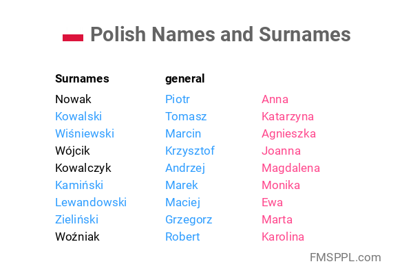 Polish Names And Surnames WorldNames