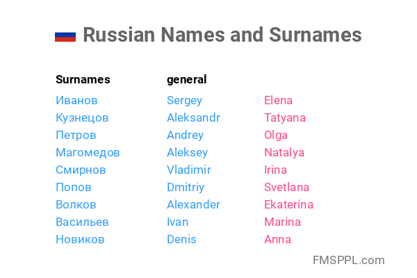 russian name means fellow traveller