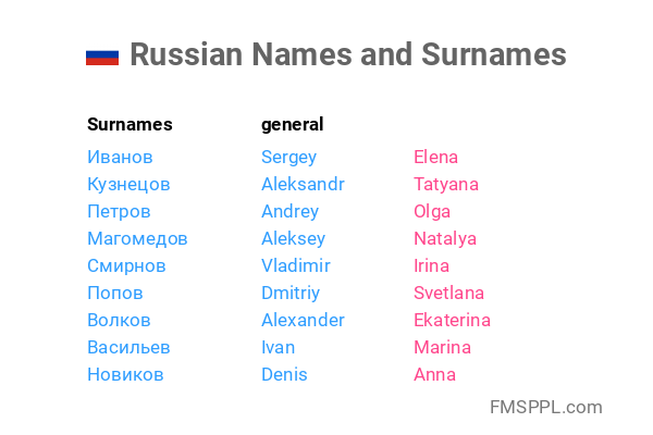 Russian Names And Surnames WorldNames