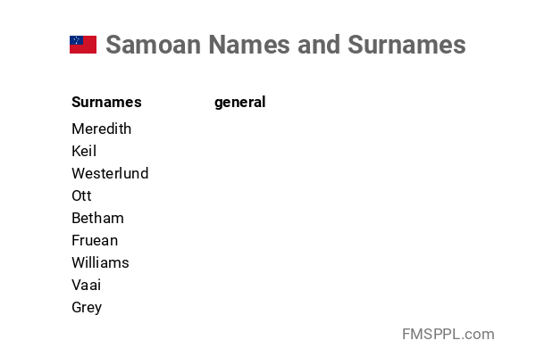 Samoan Names And Surnames WorldNames