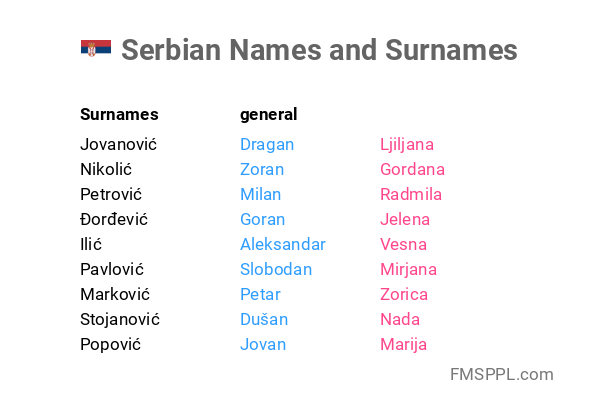 Serbian Names And Surnames WorldNames