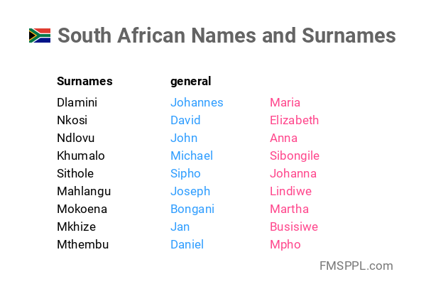 South African Names And Surnames WorldNames xyz