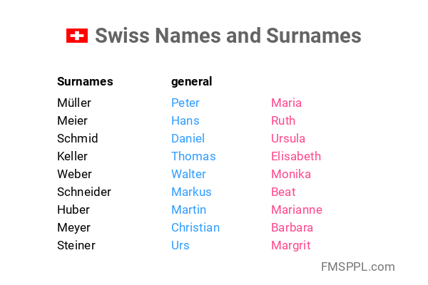 Swiss Names And Surnames WorldNames