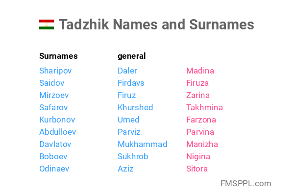 Tadzhik Names And Surnames WorldNames