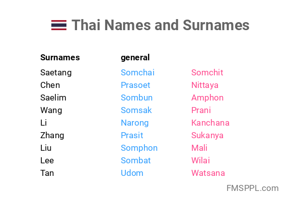 Thai Names And Surnames WorldNames