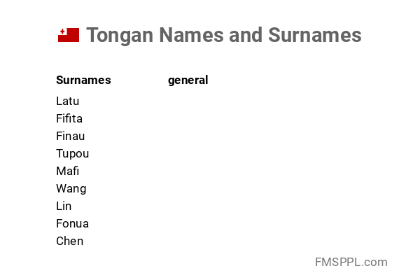 Tongan Names And Surnames WorldNames