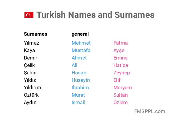 Turkish Names And Surnames WorldNames