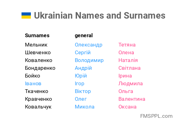 Ukrainian Names And Surnames WorldNames xyz